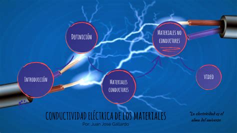 Conductividad eléctrica de los materiales by Juan José Gallardo García