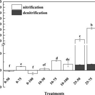 Quantification of N2O emission from denitrification and nitrification ... 