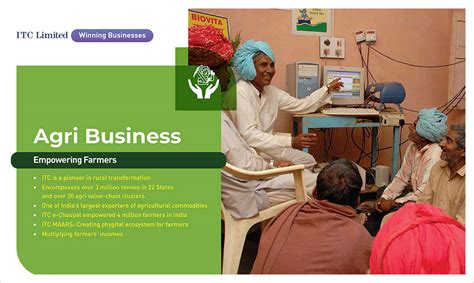 ITC's Business Portfolio Across Segments in India