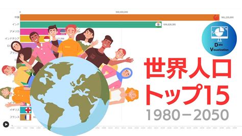 世界の人口ランキング 1980 2050 YouTube