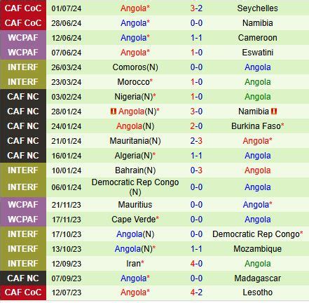 Nhận định bóng đá dự đoán Lesotho vs Angola COSAFA Cup 2024