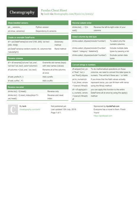 Pandas Cheat Sheet By Ianh Download Free From Cheatography Cheat Sheets