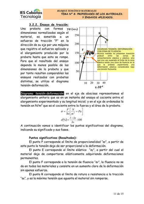 Materiales Propiedades Y Ensayos Pdf