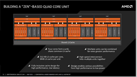 Algunos detalles técnicos de la arquitectura de núcleos AMD ZEN