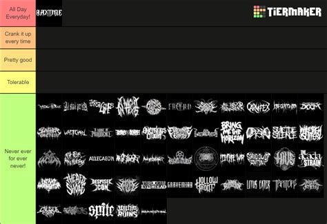 Deathcore Bands Tier List Community Rankings Tiermaker