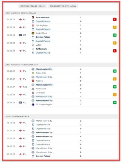 Crystal Palace Vs Manchester City Predictions And Match Preview