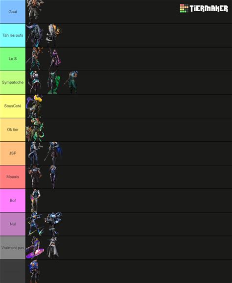 Agents Valorant Tier List (Community Rankings) - TierMaker