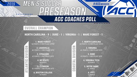 Acc Mens Soccer Preseason Poll Players To Watch List Unveiled