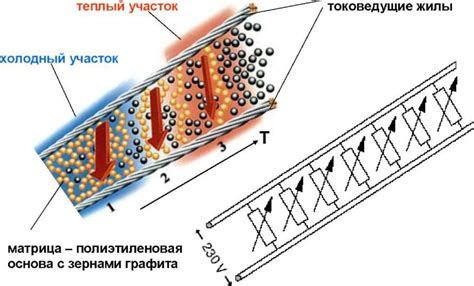 Установка нагревательного греющего кабеля для труб. | Монтаж, расчёт и ...