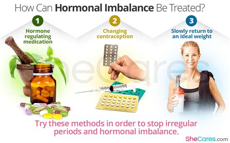 Hormonal Imbalance And Irregular Periods The Link SheCares