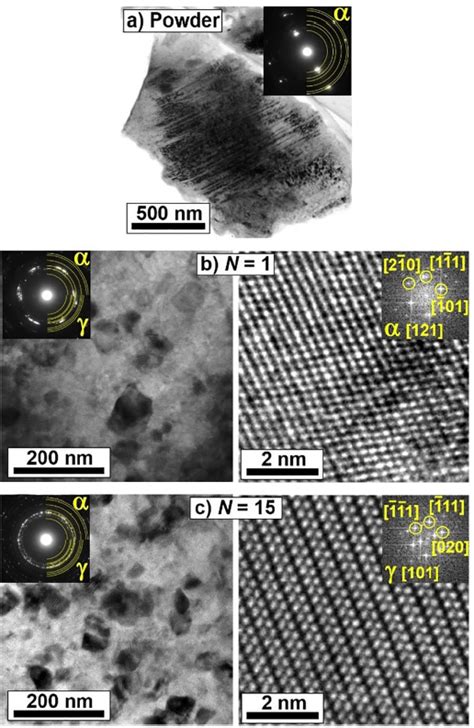 Tem Images And Corresponding Saed Patterns Left Together With