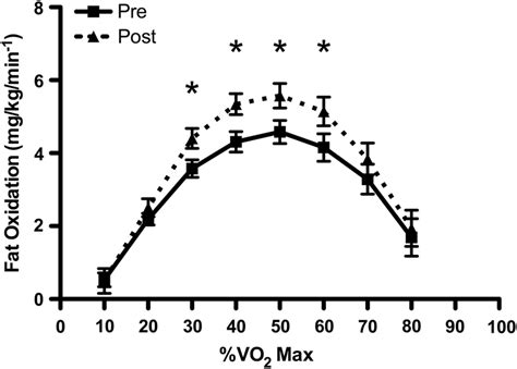 Sex Differences In The Effects Of 12 Weeks Sprint Interval Training On