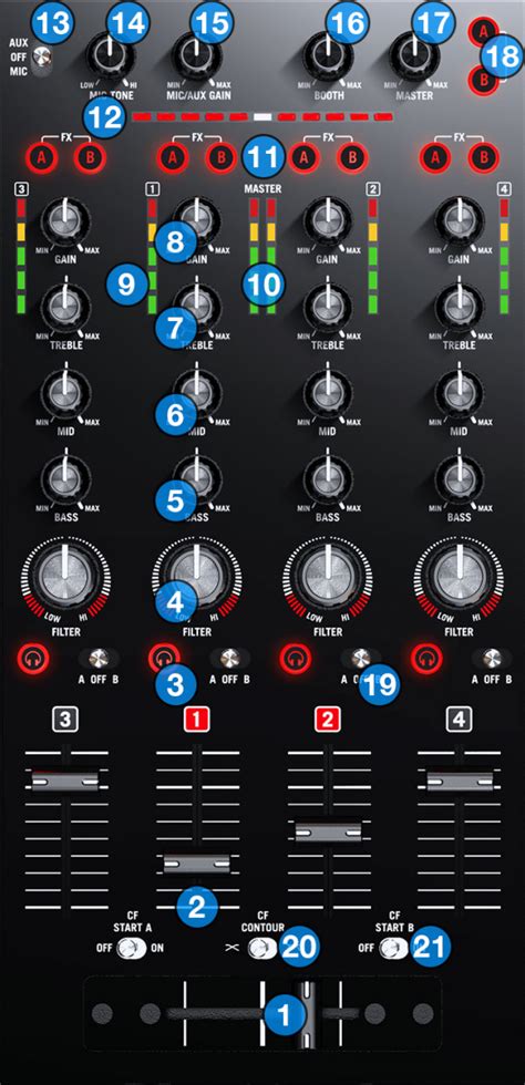 VirtualDJ - Hardware Manuals - Numark - NV II - Layout - Mixer