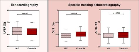 Evaluating Subclinical Left Ventricular And Left Atrial Dysfunction In