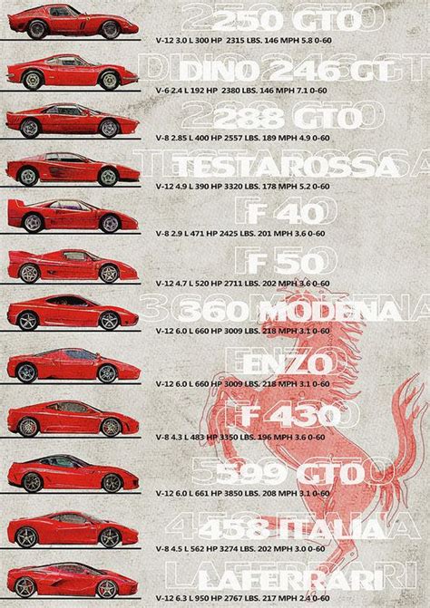 Ferrari 288 Gto, Ferrari Enzo Ferrari, Ferrari Dino 246, Ferrari 360 ...