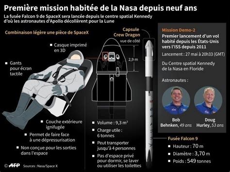 Vol Habité Spacex Deuxième Tentative De Lancement