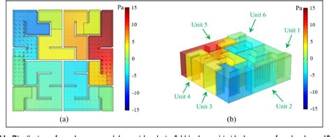 Figure From Design Of A Broadband Metasurface Sound Absorber Based