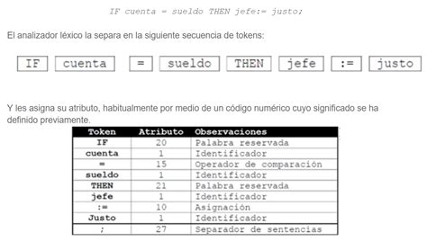 Compiladores Analizador Léxico Sintáctico Y Semántico