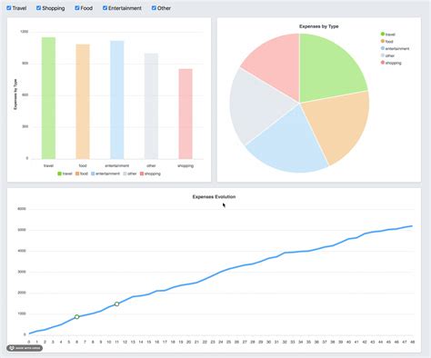 Laravel Livewire Charts Tutorial Example Tuts Make Hot Sex