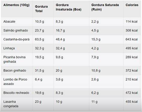 Macronutrientes Carboidratos Gorduras E Proteínas