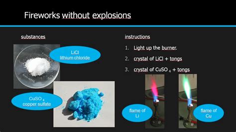 Lithium Chloride Flame Test