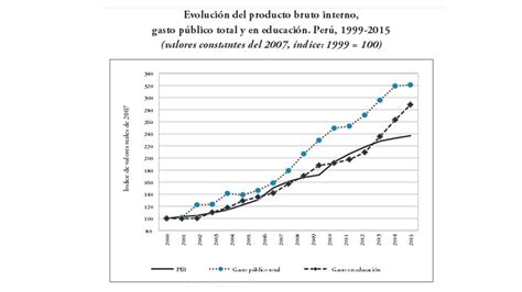 Datos Del Estado En La Educaci N El Banco Central De Reserva Del Per