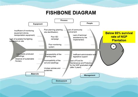 (GROUP 4) 03 Fishbone Diagram Template - Group4 | PDF