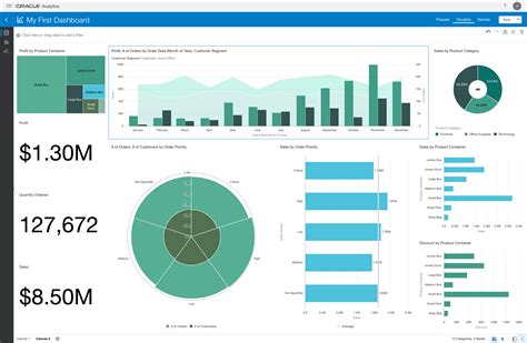 Modernise the Analytics dashboard look & feel / user experience ...