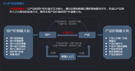 企业运营模式营模式与运营模式商业运营模式大山谷图库