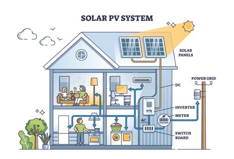 Home Solar System Schematic