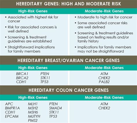 Some Risk Of Cancer Comes From Genetic Issues Cancerwalls