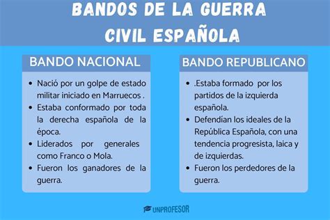 Qui Nes Son Los Rojos Y Azules De La Guerra Civil Espa Ola