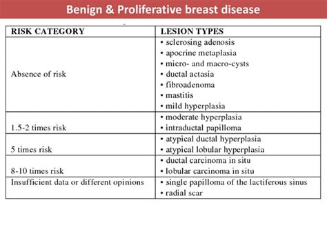 Etiology of breast cancer