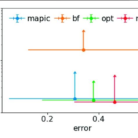 Shapelet Based Tree Obtained By Mapic On Ecg If The Time Series