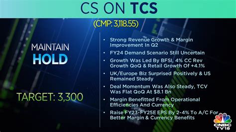 Cnbc Tv On Twitter Cnbctv Market Cs Gives Hold Rating On Tcs