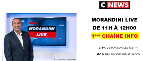 Morandini Live propulse CNews comme première chaîne info de France hier