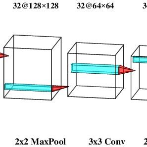 CNN Model architecture. | Download Scientific Diagram