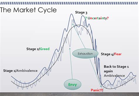 Learning Cycle