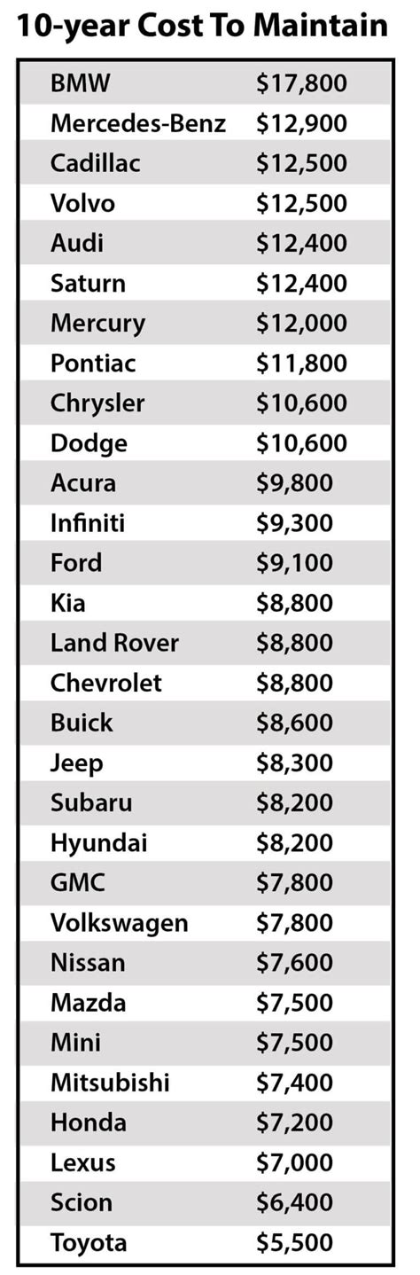 Car Repair Costs By Make And Model Ricks Free Auto Repair Advice