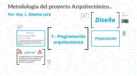 Metodología del proyecto Arquitectónico by Roow Lara on Prezi