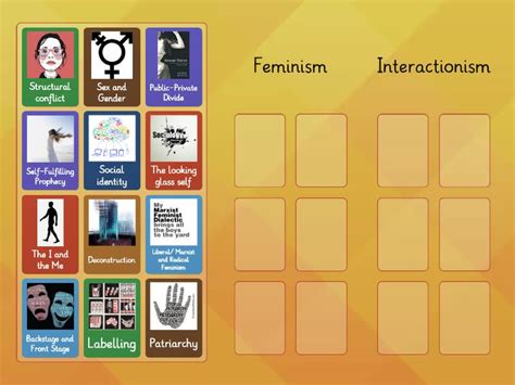 Feminisminteractionism Group Sort