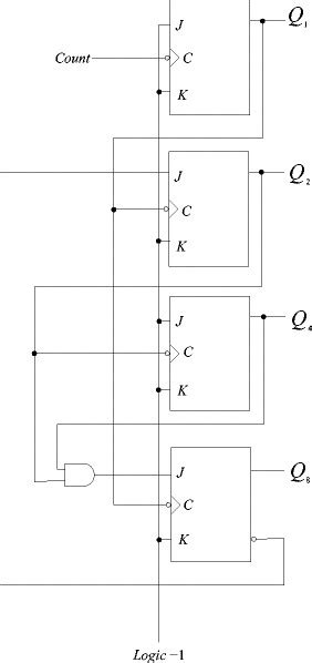 Bcd Counter Circuit Truth Table And Its Applications 42 Off