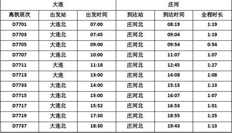 大连 庄河高铁列车时刻表word文档在线阅读与下载无忧文档