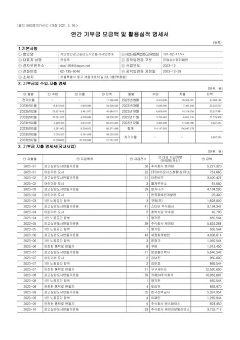 걷고싶은도시만들기시민연대 2023년도 연간 기부금 모금액 및 활용실적