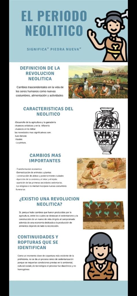 Infografía Periodo Neolítico La Revolucion Neolitica Enseñanza De La