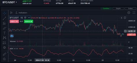 Indicador Adx O Que E Como Funciona