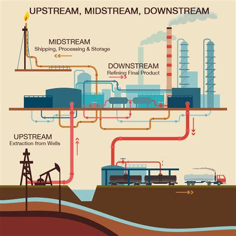 Why Investing In The Midstream Market Is Good For The Canadian Economy