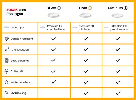 KODAK Lenses At Glasses Direct