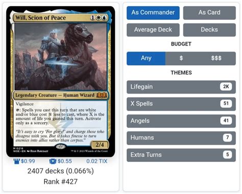 Digital Deckbuilding - EDHREC Themes and Tags - EDHREC