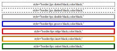 Cara Membuat Border Menggunakan DIV Blogger Tricks And Tips